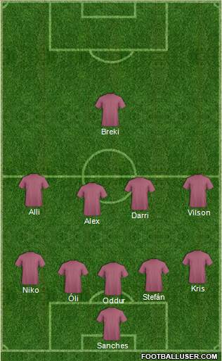 Champions League Team Formation 2019