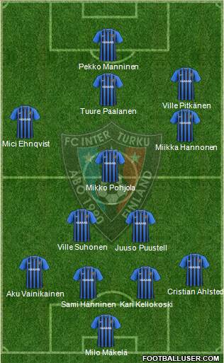 FC Inter Turku Formation 2019