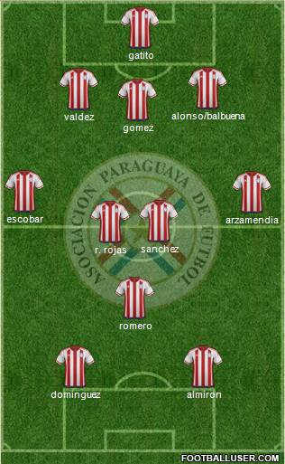 Paraguay Formation 2019