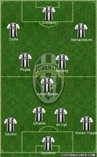 Juventus Formation 2019