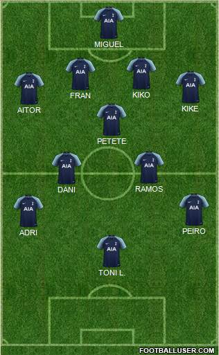 Tottenham Hotspur Formation 2019