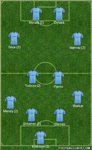 Manchester City Formation 2019