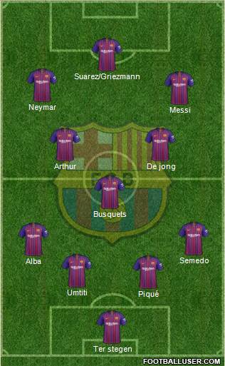 F.C. Barcelona Formation 2019