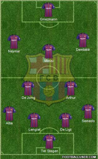 F.C. Barcelona Formation 2019