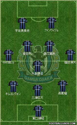 Gamba Osaka Formation 2019