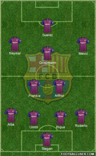 F.C. Barcelona Formation 2019