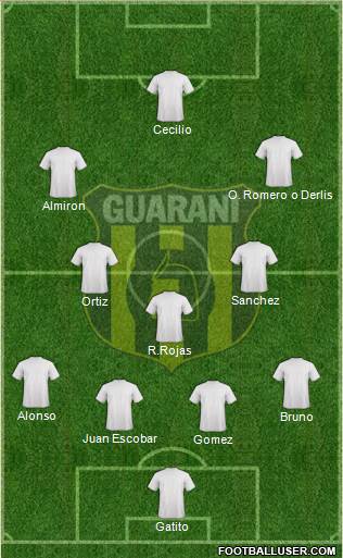 C Guaraní Formation 2019