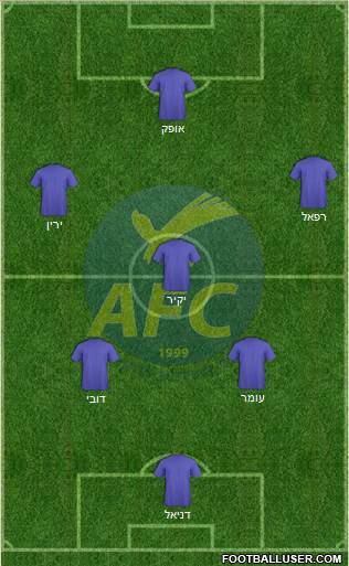 Abrantes Futebol Clube Formation 2019