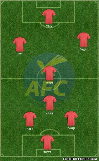 Abrantes Futebol Clube Formation 2019