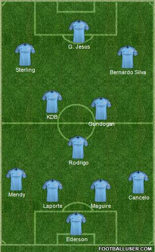 Manchester City Formation 2019