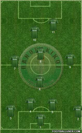 APS Panthrakikos Komotinis Formation 2019