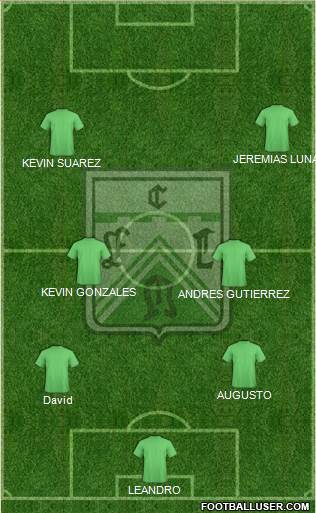 Ferro Carril Oeste Formation 2019