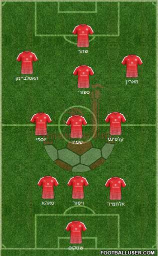 Hapoel Be'er-Sheva Formation 2019