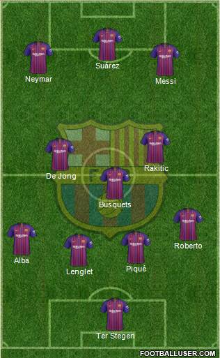 F.C. Barcelona Formation 2019