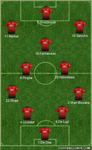 Manchester United Formation 2019