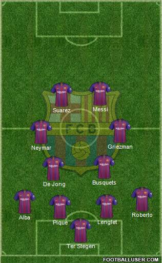 F.C. Barcelona Formation 2019