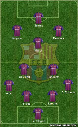 F.C. Barcelona Formation 2019