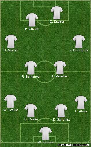 Dream Team Formation 2019
