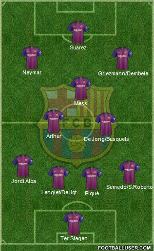 F.C. Barcelona Formation 2019