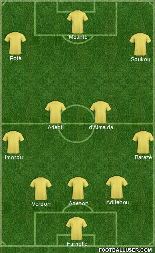 Champions League Team Formation 2019