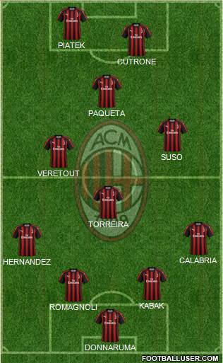 A.C. Milan Formation 2019