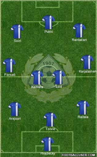 Finland Formation 2019