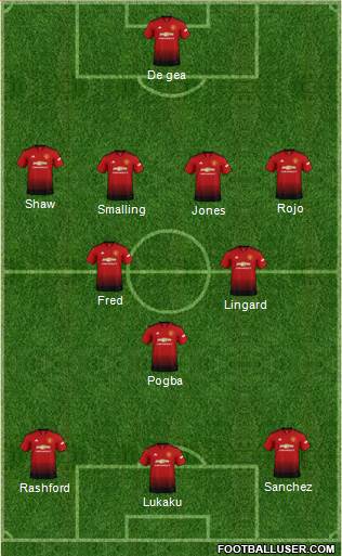 Manchester United Formation 2019
