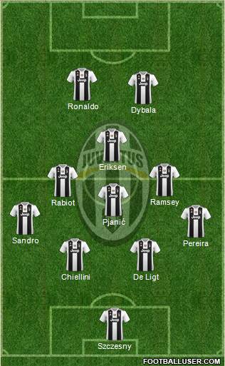 Juventus Formation 2019