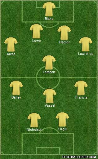Fifa Team Formation 2019