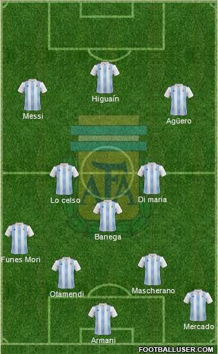 Argentina Formation 2019