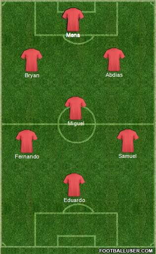 Dream Team Formation 2019