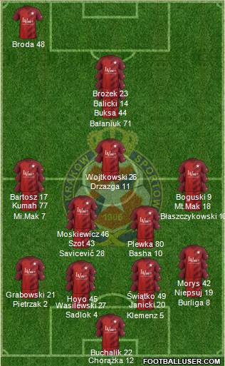 Wisla Krakow football formation