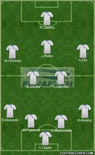 Honduras Formation 2019