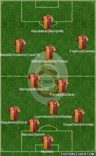 Galatasaray SK Formation 2019