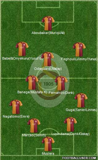 Galatasaray SK Formation 2019