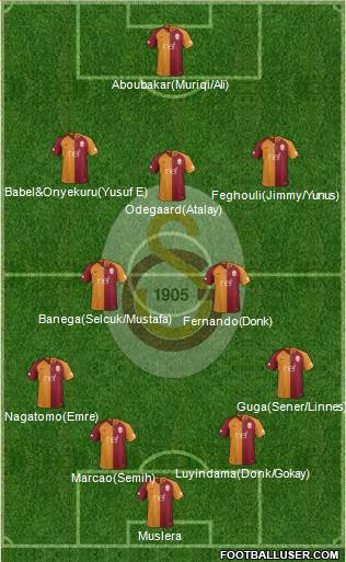 Galatasaray SK Formation 2019
