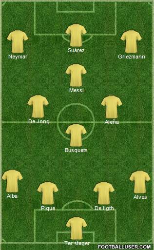 Dream Team Formation 2019