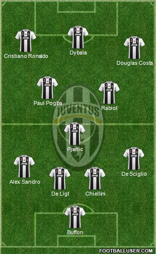Juventus Formation 2019