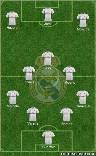 Real Madrid C.F. Formation 2019