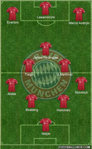 FC Bayern München Formation 2019