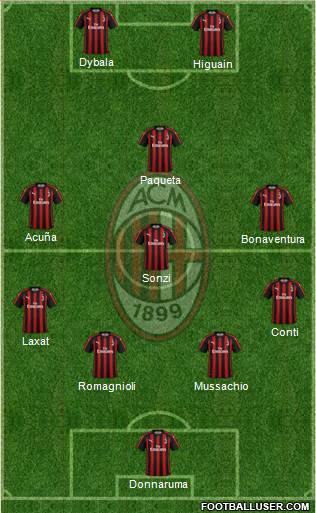 A.C. Milan Formation 2019