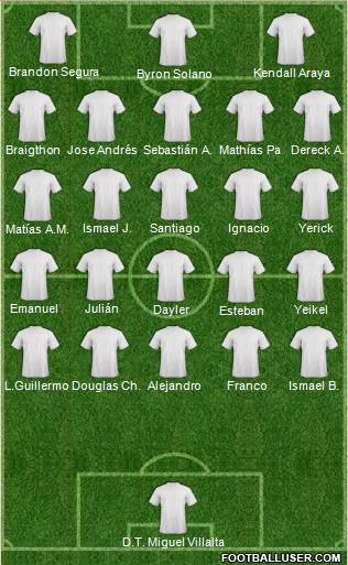 World Cup 2014 Team Formation 2019