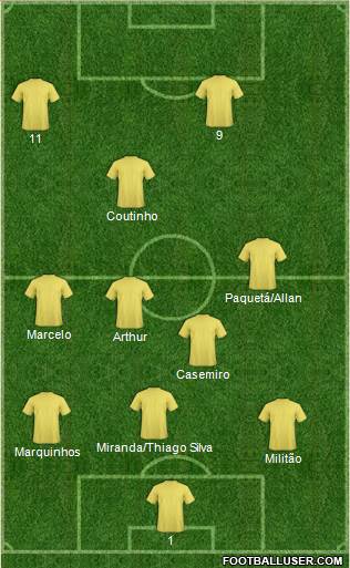 Dream Team Formation 2019