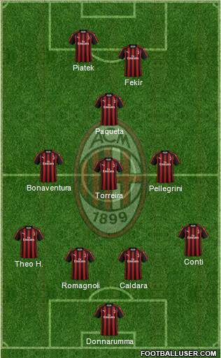 A.C. Milan Formation 2019