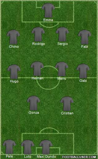 Champions League Team Formation 2019