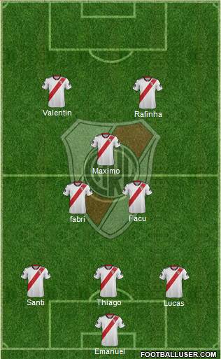 River Plate Formation 2019