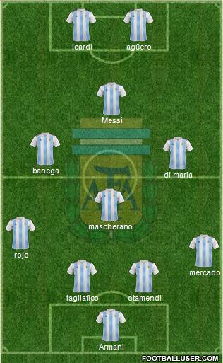 Argentina Formation 2019