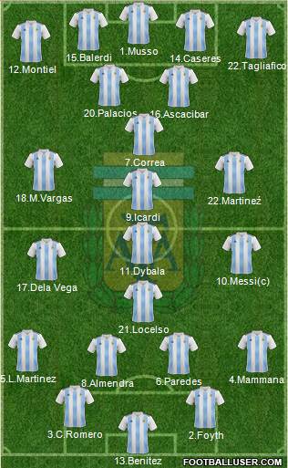 Argentina Formation 2019