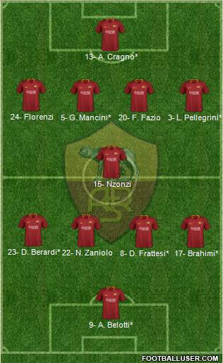 AS Roma Formation 2019