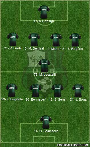 Sassuolo Formation 2019